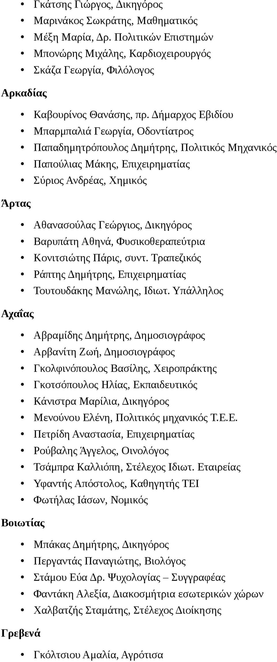 Αθηνά, Φυσικοθεραπεύτρια Κονιτσιώτης Πάρις, συντ. Τραπεζικός Ράπτης Δημήτρης, Επιχειρηματίας Τουτουδάκης Μανώλης, Ιδιωτ.