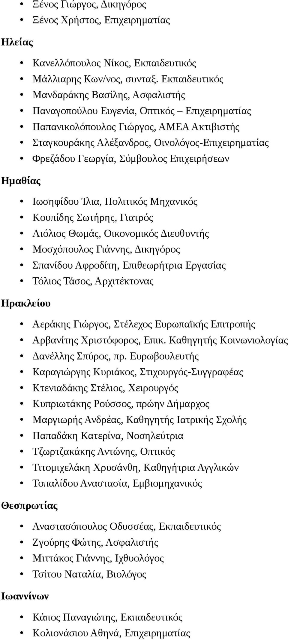 Σύμβουλος Επιχειρήσεων Ημαθίας Ιωσηφίδου Ίλια, Πολιτικός Μηχανικός Κουπίδης Σωτήρης, Γιατρός Λιόλιος Θωμάς, Oικονομικός Διευθυντής Μοσχόπουλος Γιάννης, Δικηγόρος Σπανίδου Αφροδίτη, Επιθεωρήτρια