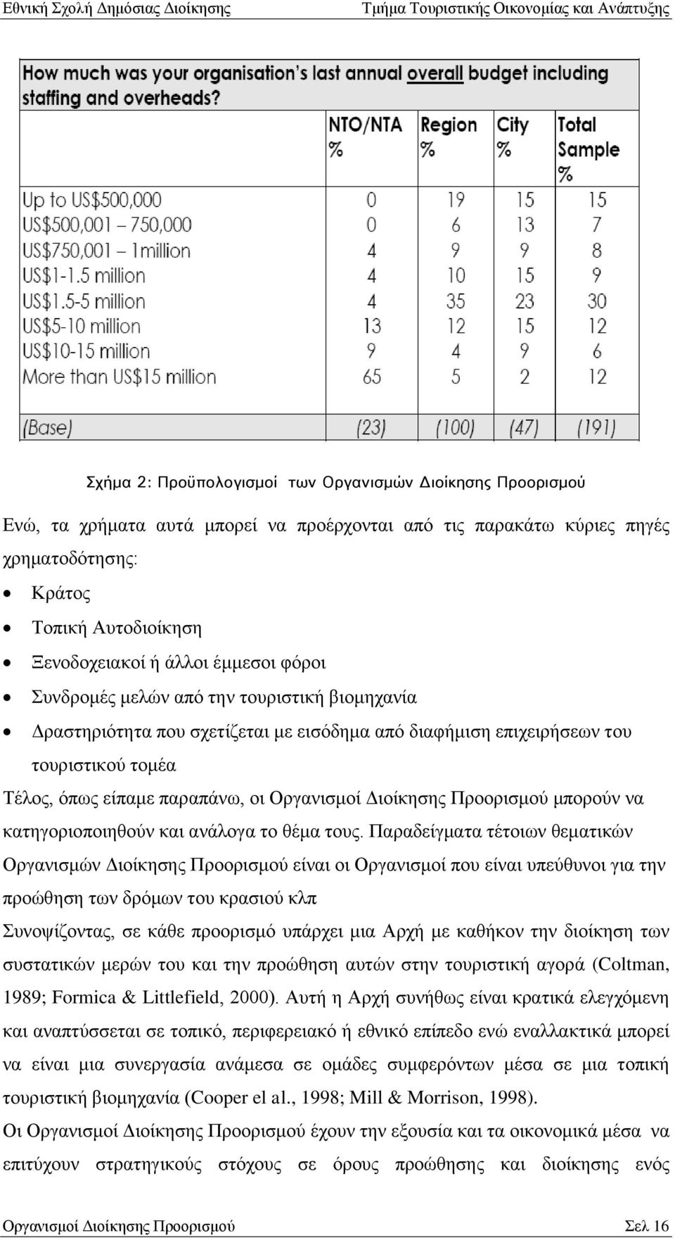 Γηνίθεζεο Πξννξηζκνχ κπνξνχλ λα θαηεγνξηνπνηεζνχλ θαη αλάινγα ην ζέκα ηνπο.