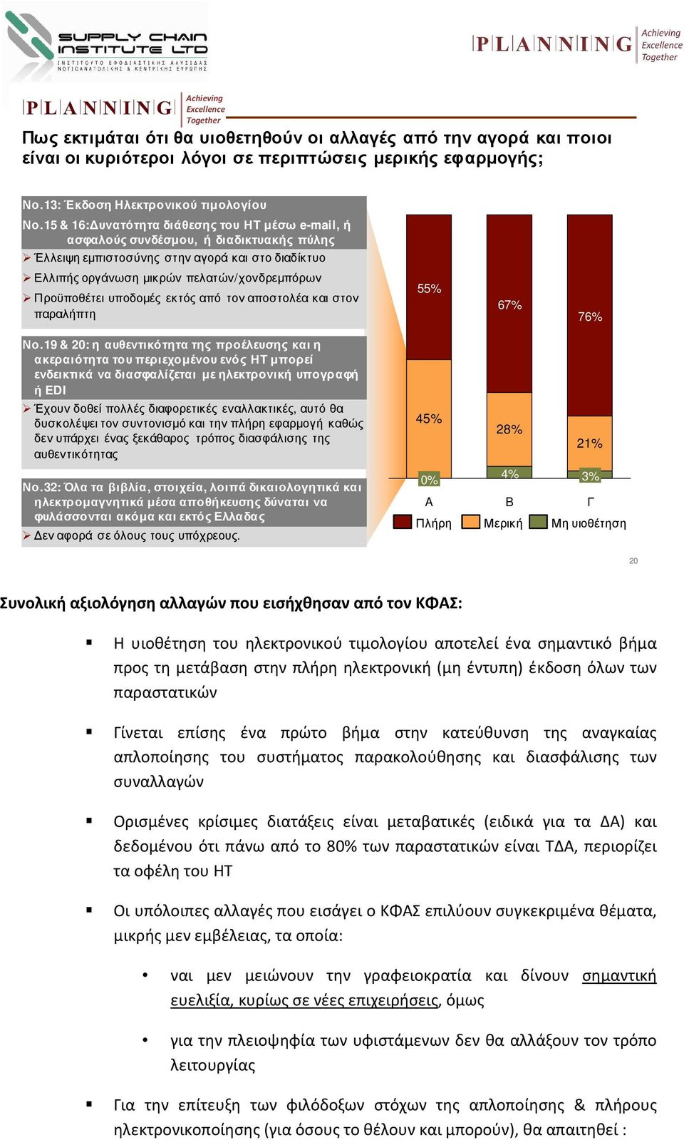 υποδοµές εκτός από τον αποστολέα και στον παραλήπτη 55% 67% 76% Νο.