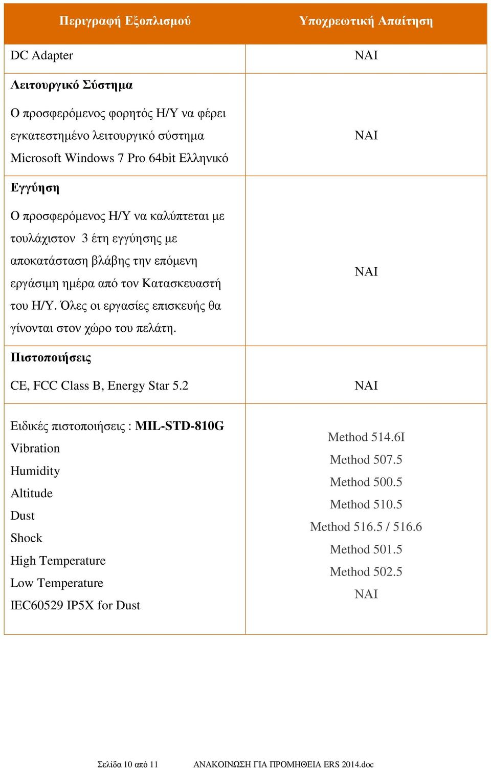 Όλες οι εργασίες επισκευής θα γίνονται στον χώρο του πελάτη. Πιστοποιήσεις CE, FCC Class B, Energy Star 5.