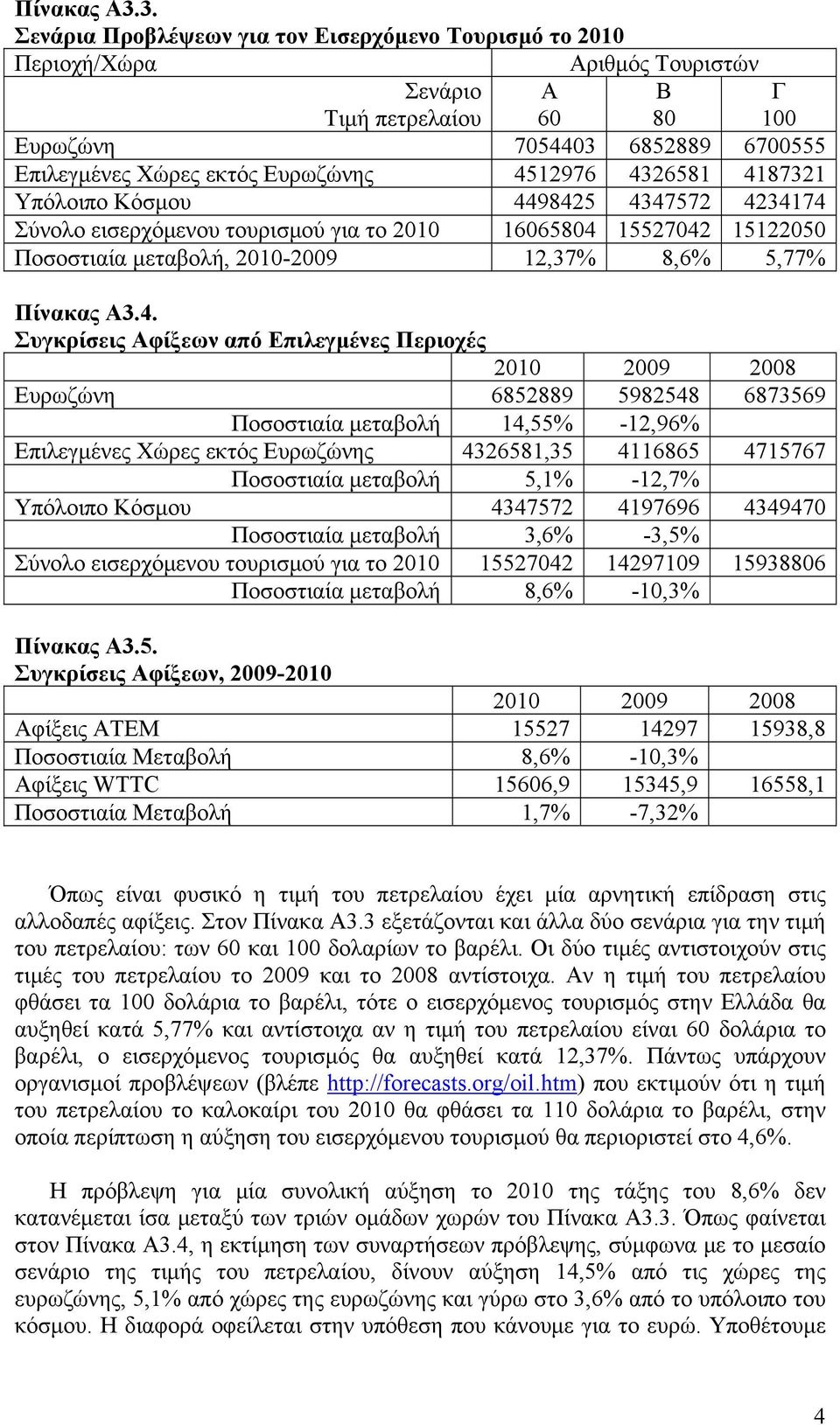 4512976 4326581 4187321 Υπόλοιπο Κόσμου 4498425 4347572 4234174 Σύνολο εισερχόμενου τουρισμού για το 2010 16065804 15527042 15122050 Ποσοστιαία μεταβολή, 2010-2009 12,37% 8,6% 5,77% 4.