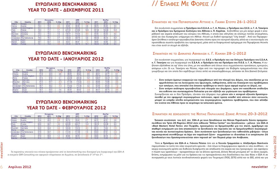 Συζητήθηκε για μία ακόμη φορά η απαράδεκτη και ακραία απαξίωση του κέντρου της Αθήνας, η οποία έχει οδηγήσει σε κλείσιμο πολλές επιχειρήσεις, αλλά και έχει δυσφημίσει υπέρμετρα την Αθήνα -Αττική ως