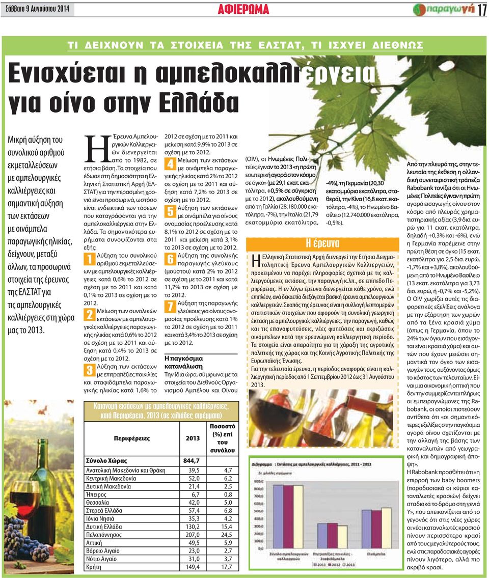 στη χώρα μας το 2013. ΗΈρευνα Αμπελου - ργικών Καλλιεργειών διενεργείται από το 1982, σε ετήσια βάση.