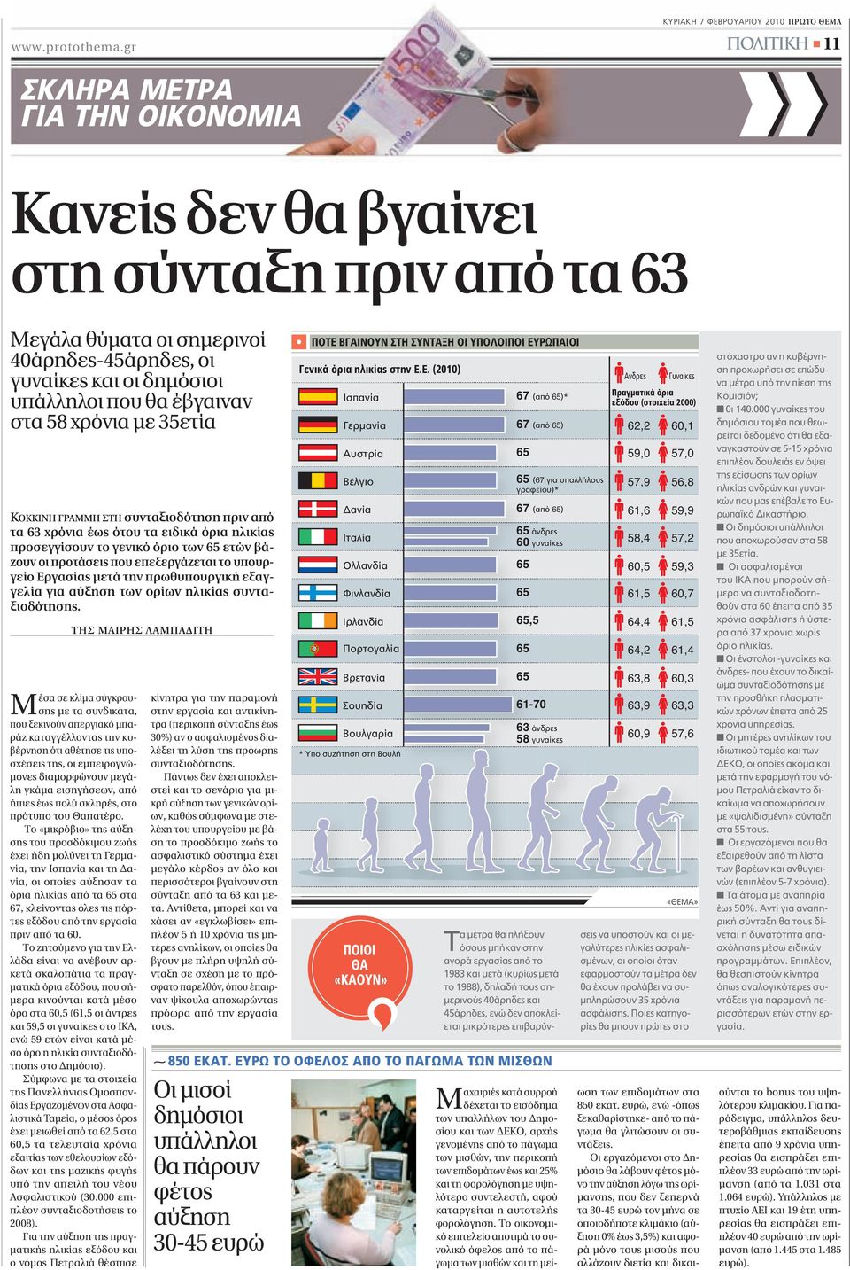 δημόσιοι υπάλληλοι που θα έβγαιναν στα 58 χρόνια με 35ετία ΚΟΚΚΙΝΗ ΓΡΑΜΜΗ ΣΤΗ συνταξιοδότηση πριν από τα 63 χρόνια έως ότου τα ειδικά όρια ηλικίας προσεγγίσουν το γενικό όριο των 65 ετών βάζουν οι