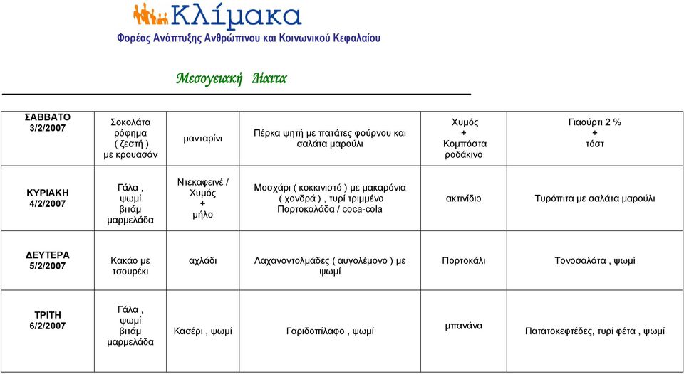 χονδρά ), τυρί τριμμένο Πορτοκαλάδα / coca-cola ακτινίδιο Tυρόπιτα με σαλάτα μαρούλι ΔΕΥΤΕΡΑ 5/2/2007 Κακάο με τσουρέκι αχλάδι