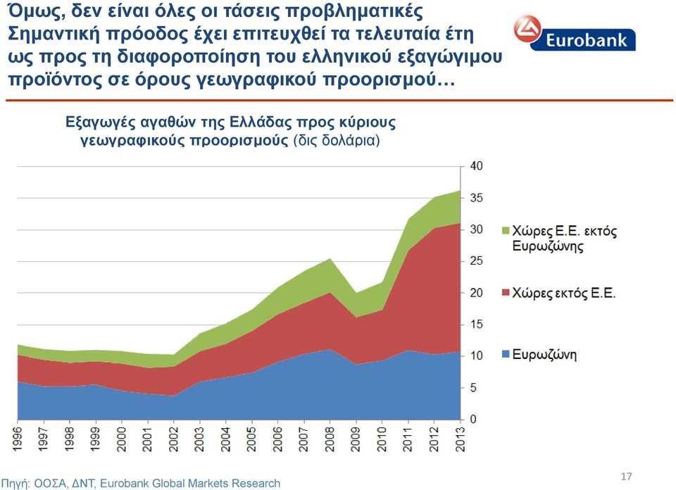 όρους γεωγραφικού προορισμού Εξαγωγές αγαθών της Ελλάδας προς κύριους