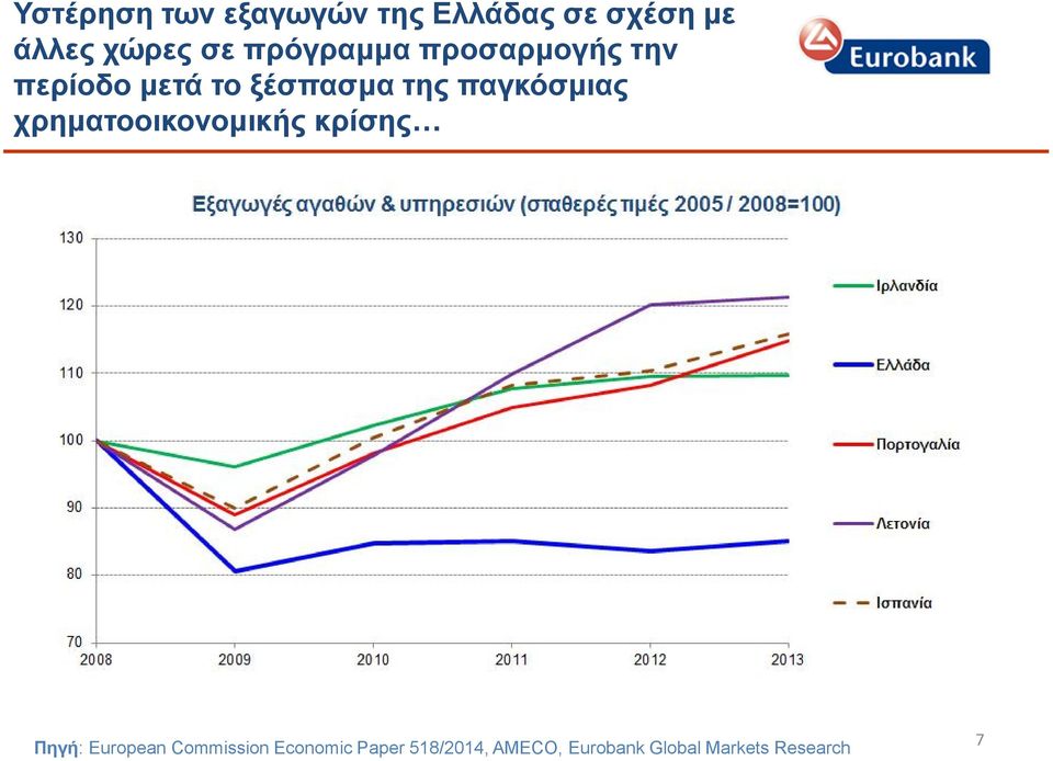 παγκόσμιας χρηματοοικονομικής κρίσης Πηγή: European