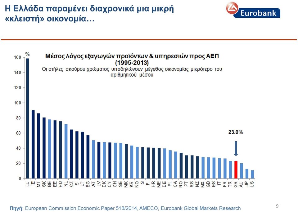 European Commission Economic Paper