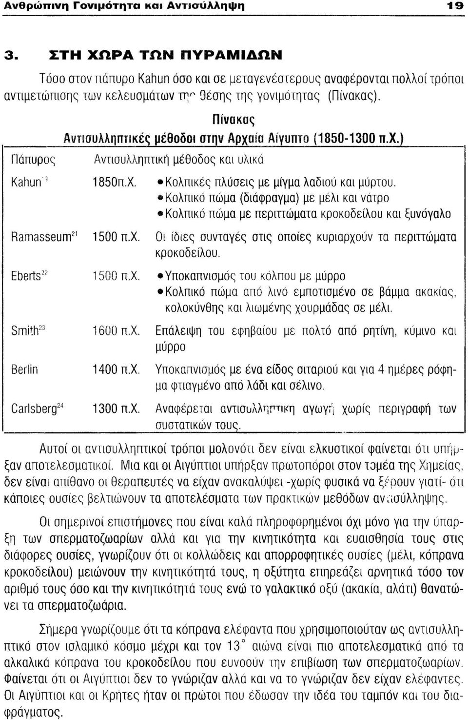 Πίvοκος Αvτισυλληπτικές μέθοδοι στην Αρχοίο Αίγυπτο (1850-1300 π.χ.) Παπυρος Αντισυλληπτική μέθοδος και υλικά Kahur. ' 1850π.Χ. Κολπικές πλύσεις με μίγμα λαδιού και μύρτου.