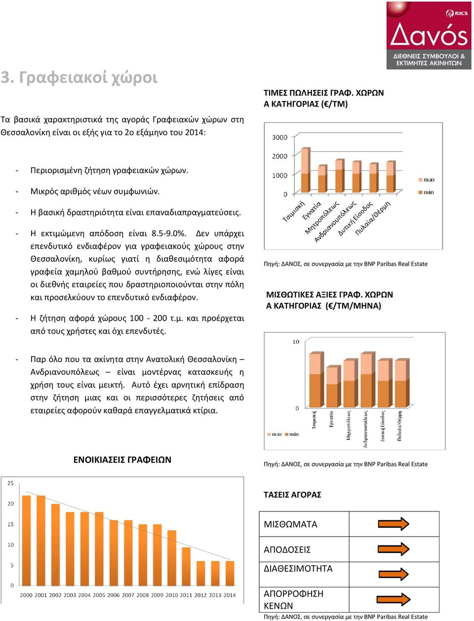 Δεν υπάρχει επενδυτικό ενδιαφέρον για γραφειακούς χώρους στην Θεσσαλονίκη, κυρίως γιατί η διαθεσιμότητα αφορά γραφεία χαμηλού βαθμού συντήρησης, ενώ λίγες είναι οι διεθνής εταιρείες που