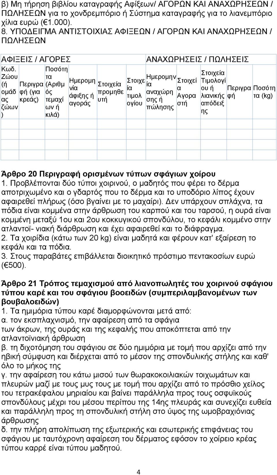 Εψνπ (ή νκάδ αο δψσλ ) Πεξηγξα θή (γηα θξεάο) Πνζφηε ηα (Αξηζκ φο ηεκαρί σλ ή θηιά) Ζκεξνκε λία άθημεο ή αγνξάο ηνηρεία πξνκεζε πηή ηνηρε ία ηηκνι νγίνπ ΑΝΑΥΩΡΖΔΗ / ΠΩΛΖΔΗ Ζκεξνκελ ία αλαρψξε ζεο ή