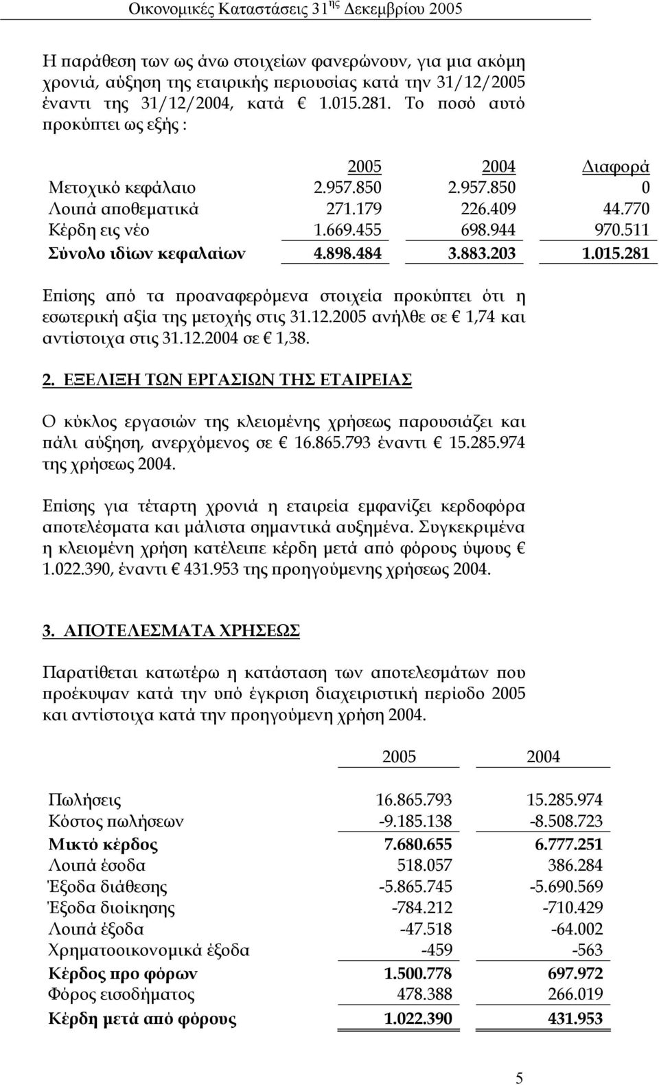 203 1.015.281 Ε ίσης α ό τα ροαναφερόµενα στοιχεία ροκύ τει ότι η εσωτερική αξία της µετοχής στις 31.12.2005 ανήλθε σε 1,74 και αντίστοιχα στις 31.12.2004 σε 1,38. 2.