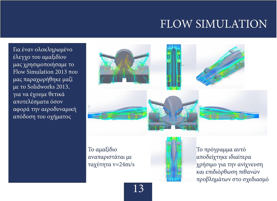 την αεροδυναμική απόδοση του οχήματος Το αμαξίδιο αναπαριστάται με ταχύτητα v=24m/s 13 Το πρόγραμμα