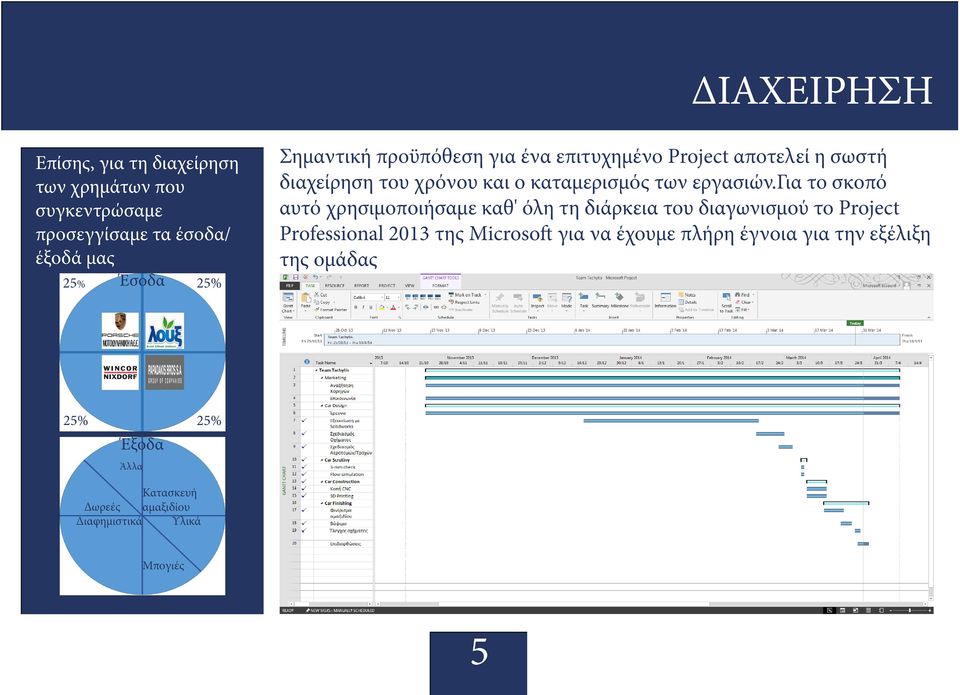 για το σκοπό αυτό χρησιμοποιήσαμε καθ' όλη τη διάρκεια του διαγωνισμού το Project Professional 2013 της Microsoft για