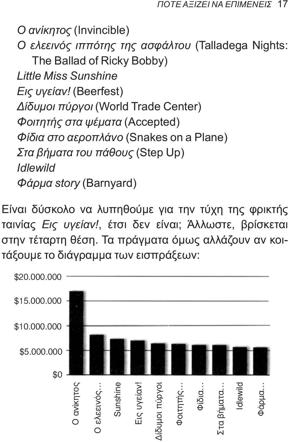 story (Barnyard) Είναι δύσκολο να λυπηθούμε για την τύχη της φρικτής ταινίας Εις υγείαν!, έτσι δεν είναι; Άλλωστε, βρίσκεται στην τέταρτη θέση.