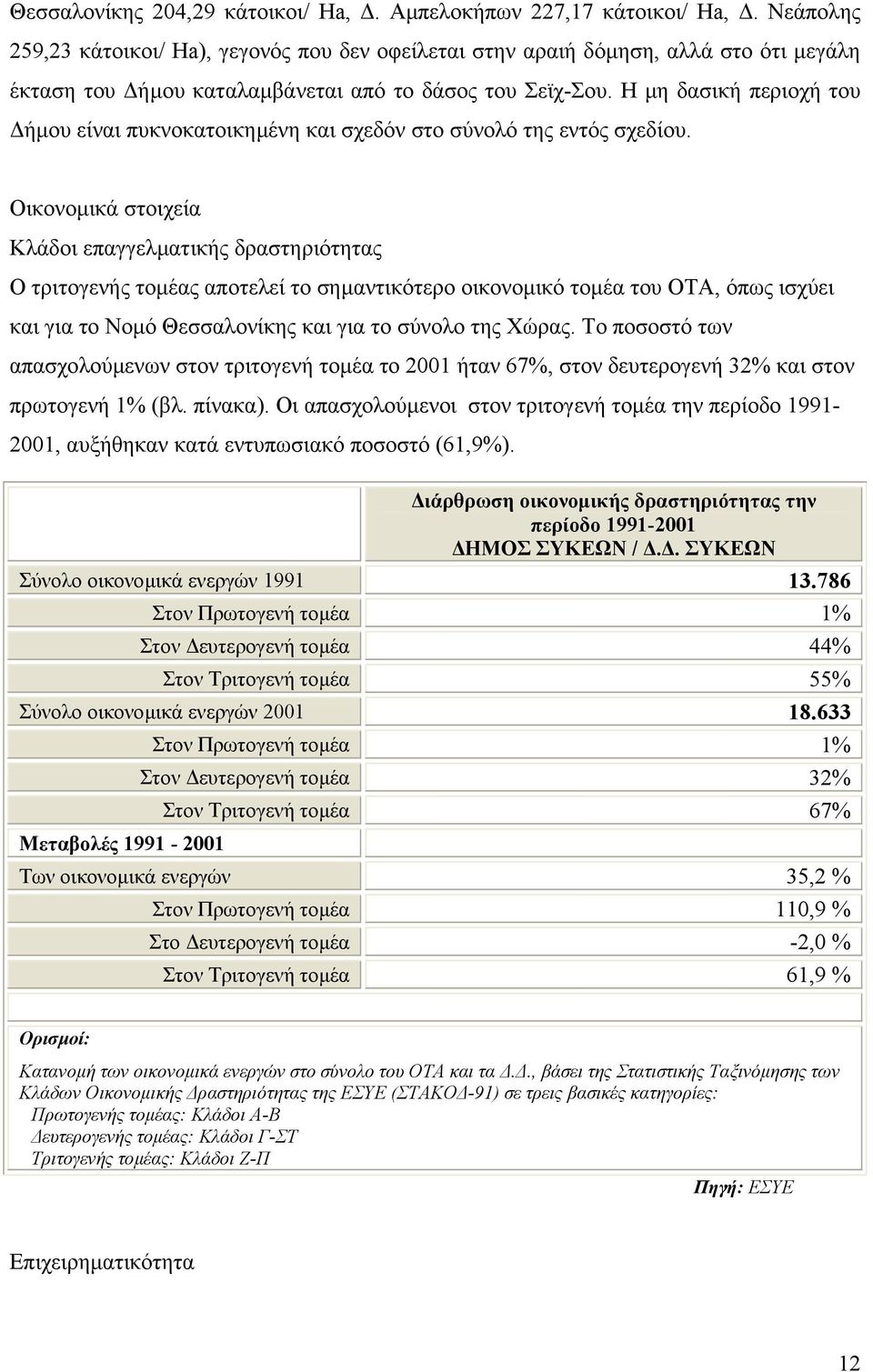 Η µη δασική περιοχή του ήµου είναι πυκνοκατοικηµένη και σχεδόν στο σύνολό της εντός σχεδίου.