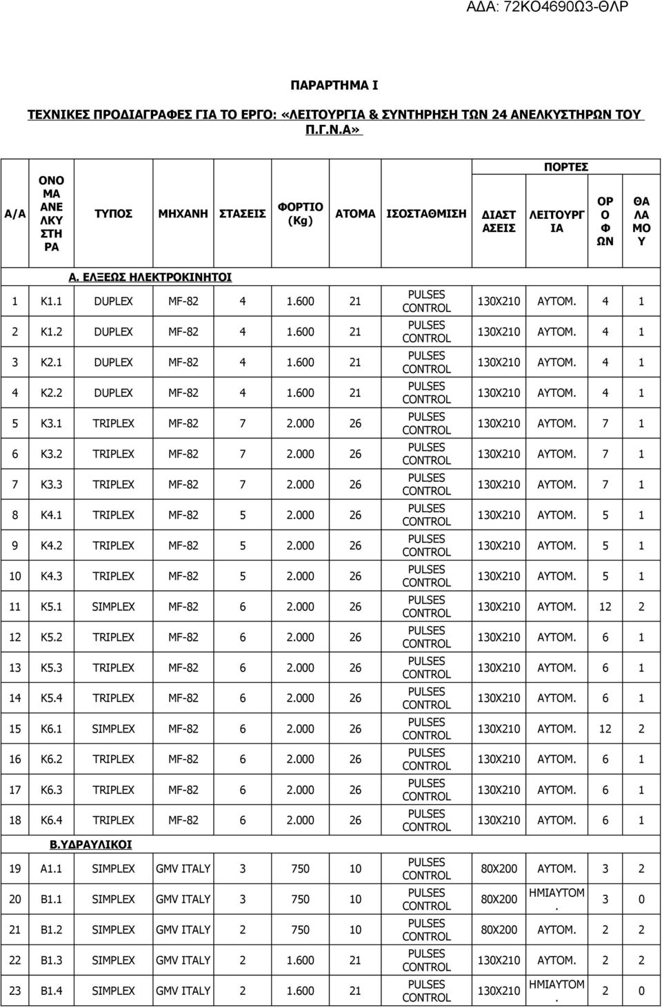 2 TRIPLEX MF-82 7 2.000 26 7 K3.3 TRIPLEX MF-82 7 2.000 26 8 K4.1 TRIPLEX MF-82 5 2.000 26 9 K4.2 TRIPLEX MF-82 5 2.000 26 10 K4.3 TRIPLEX MF-82 5 2.000 26 11 Κ5.1 SIMPLEX MF-82 6 2.000 26 12 K5.