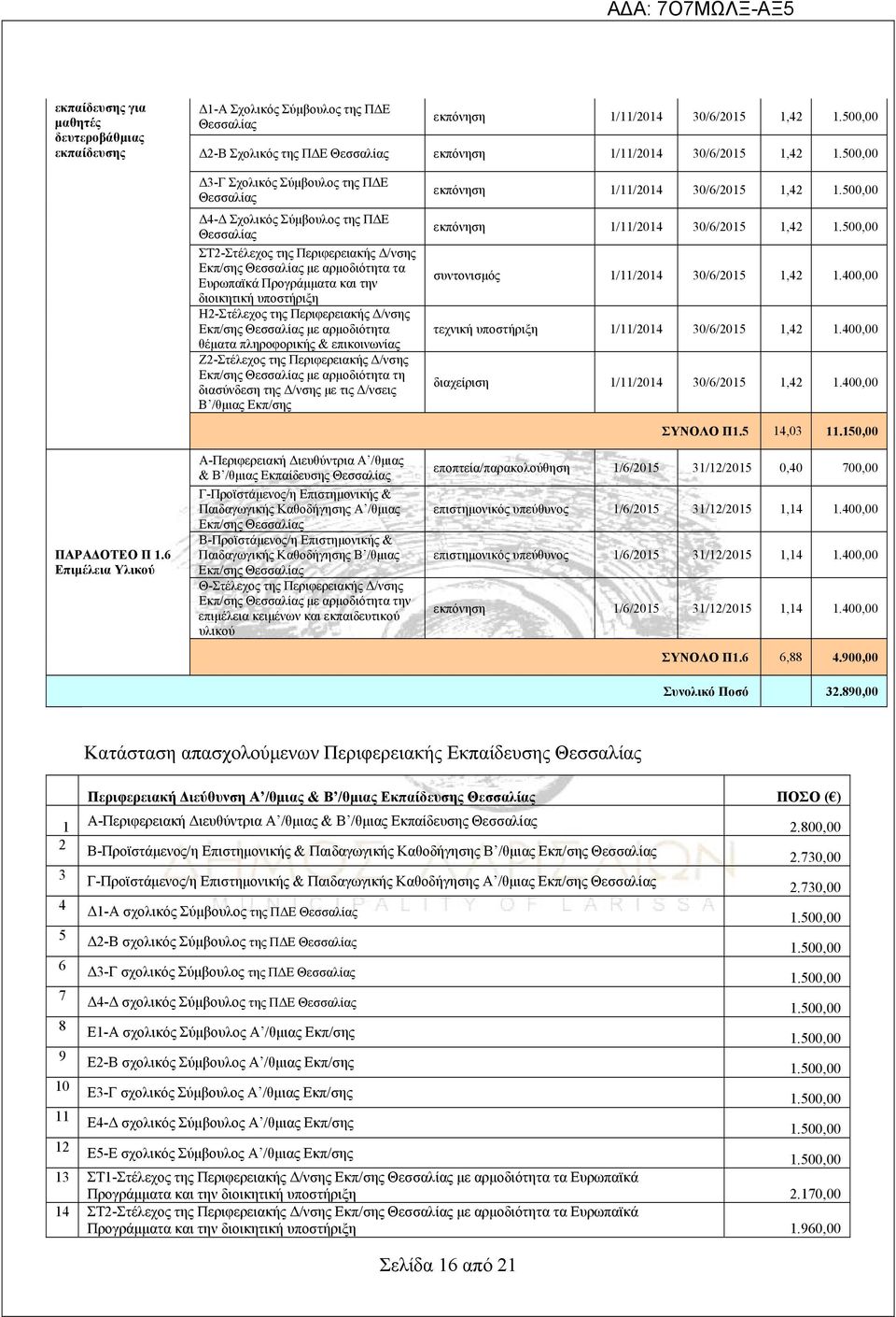 διοικητική υποστήριξη Η2-Στέλεχος της Περιφερειακής Δ/νσης Εκπ/σης Θεσσαλίας με αρμοδιότητα θέματα πληροφορικής & επικοινωνίας Ζ2-Στέλεχος της Περιφερειακής Δ/νσης Εκπ/σης Θεσσαλίας με αρμοδιότητα τη