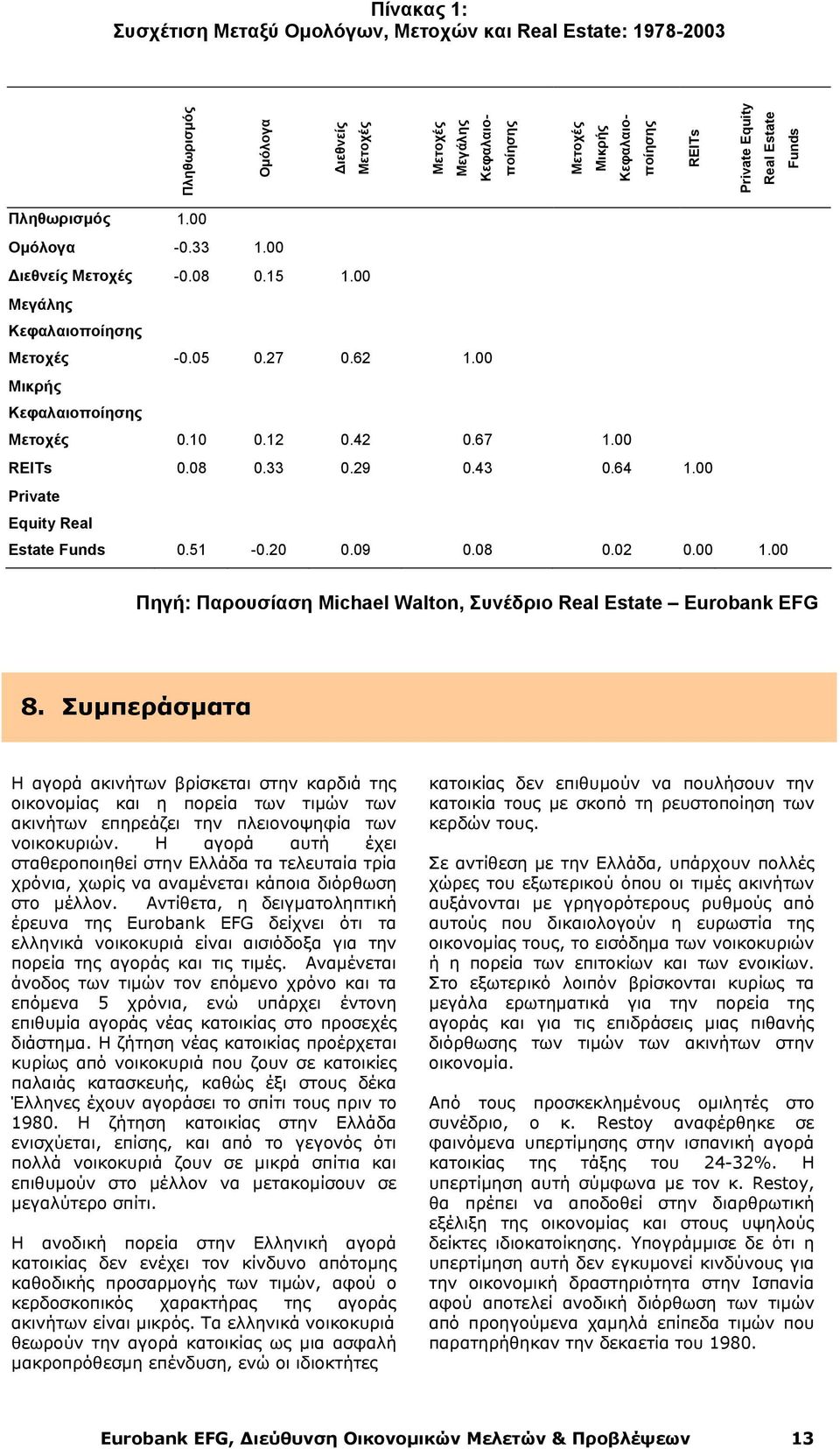 00 REITs 0.08 0.33 0.29 0.43 0.64 1.00 Private Equity Real Estate Funds 0.51-0.20 0.09 0.08 0.02 0.00 1.00 Πηγή: Παρουσίαση Michael Walton, Συνέδριο Real Estate Eurobank EFG 8.