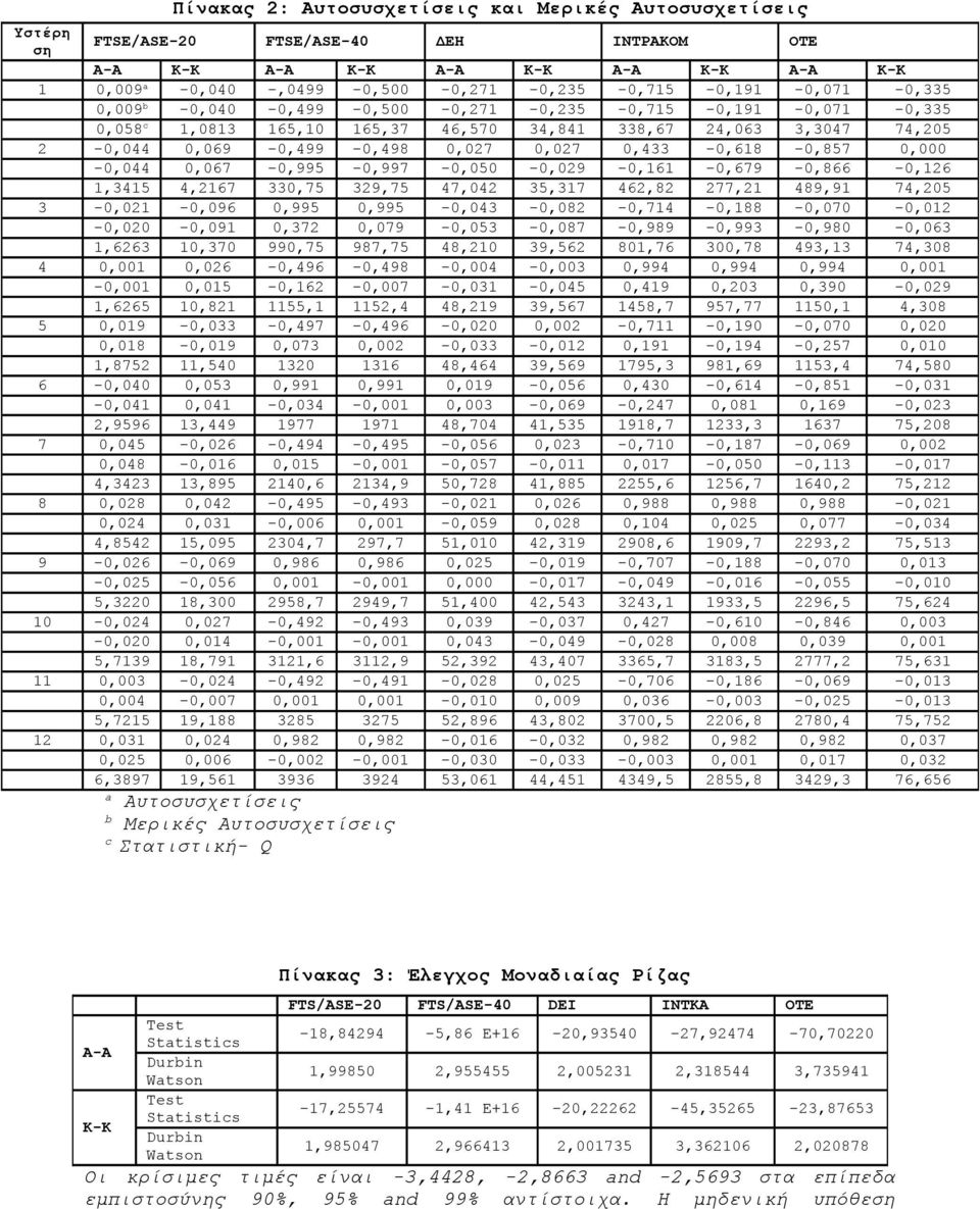 0,069-0,499-0,498 0,027 0,027 0,433-0,618-0,857 0,000-0,044 0,067-0,995-0,997-0,050-0,029-0,161-0,679-0,866-0,126 1,3415 4,2167 330,75 329,75 47,042 35,317 462,82 277,21 489,91 74,205 3-0,021-0,096