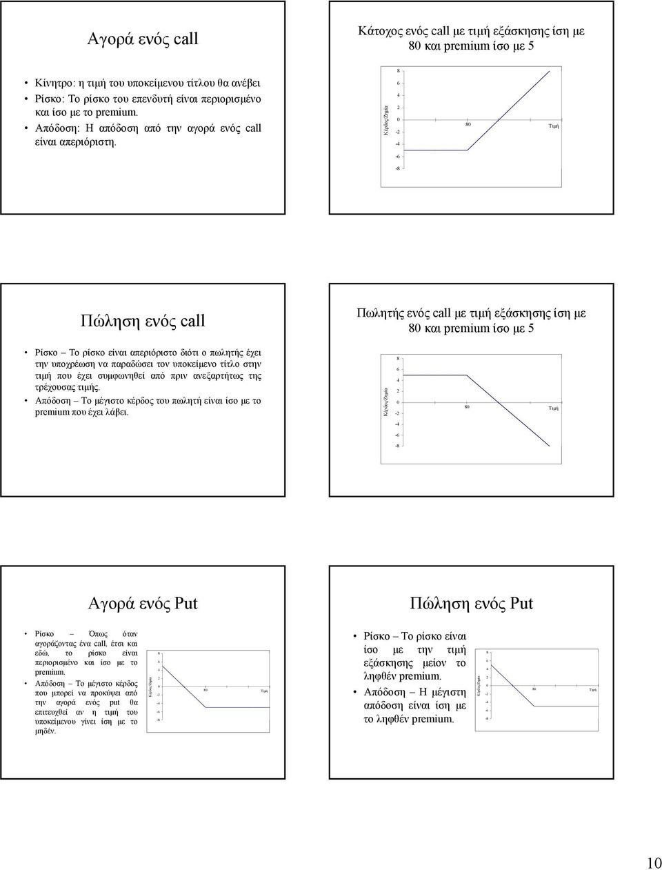 Zημία 8 6 4 0 - -4 80 Τιμή -6-8 Πώληση ενός call Πωλητής ενός call με τιμή εξάσκησης ίση με 80 και premium ίσο με 5 Ρίσκο Τορίσκοείναιαπεριόριστοδιότιοπωλητήςέχει την υποχρέωση να παραδώσει τον