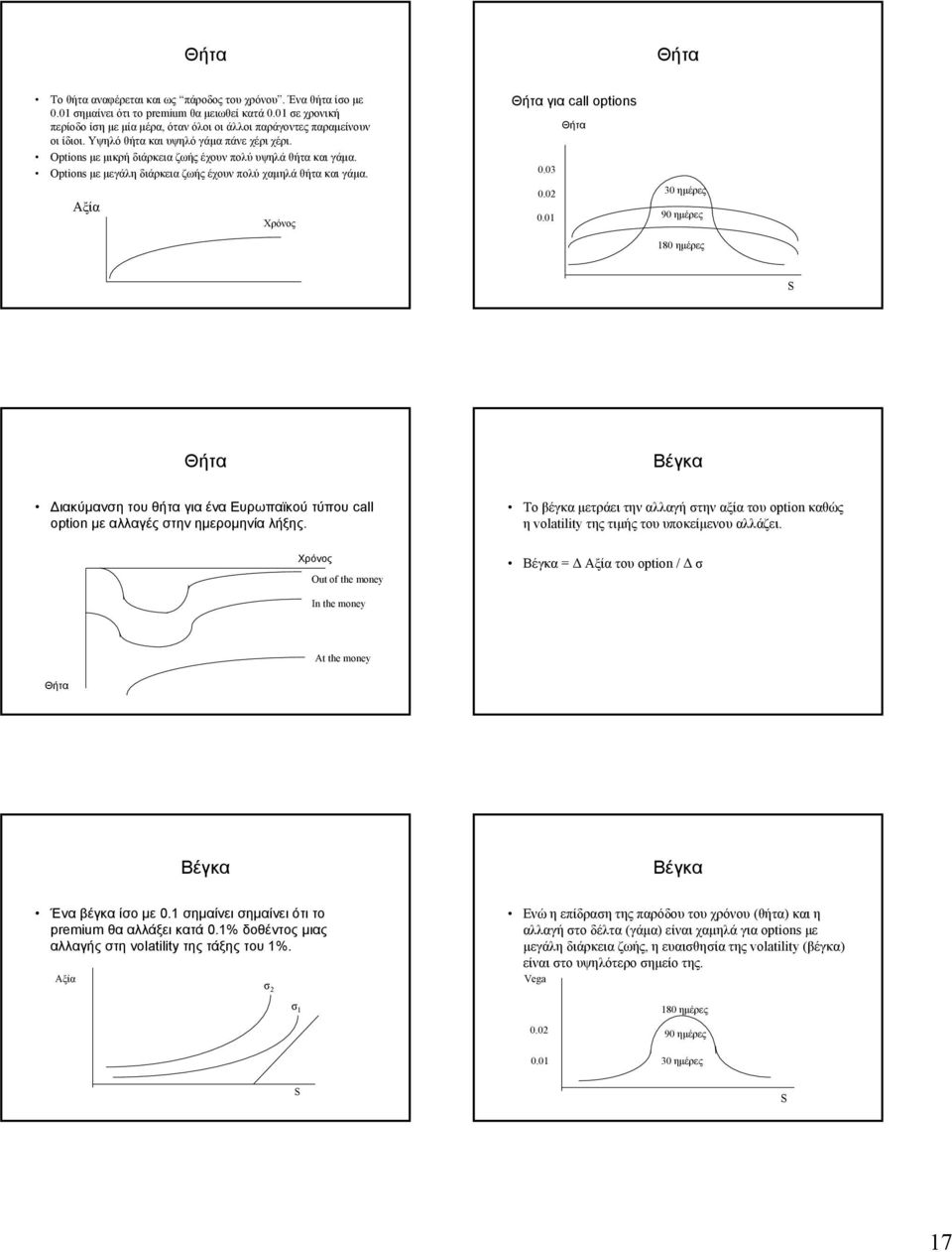 Options με μεγάλη διάρκεια ζωής έχουν πολύ χαμηλά θήτα και γάμα. Αξία Χρόνος Θήτα για call options Θήτα 0.03 0.0 0.