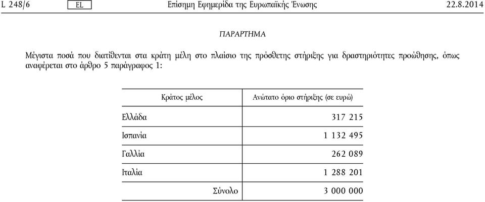 2014 ΠΑΡΑΡΤΗΜΑ Μέγιστα ποσά που διατίθενται στα κράτη μέλη στο πλαίσιο της