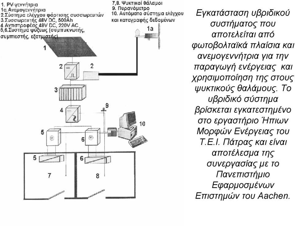 Το υβριδικό σύστημα βρίσκεται εγκατεστημένο στο εργαστήριο Ήπιων Μορφών Ενέργειας του Τ.Ε.Ι.