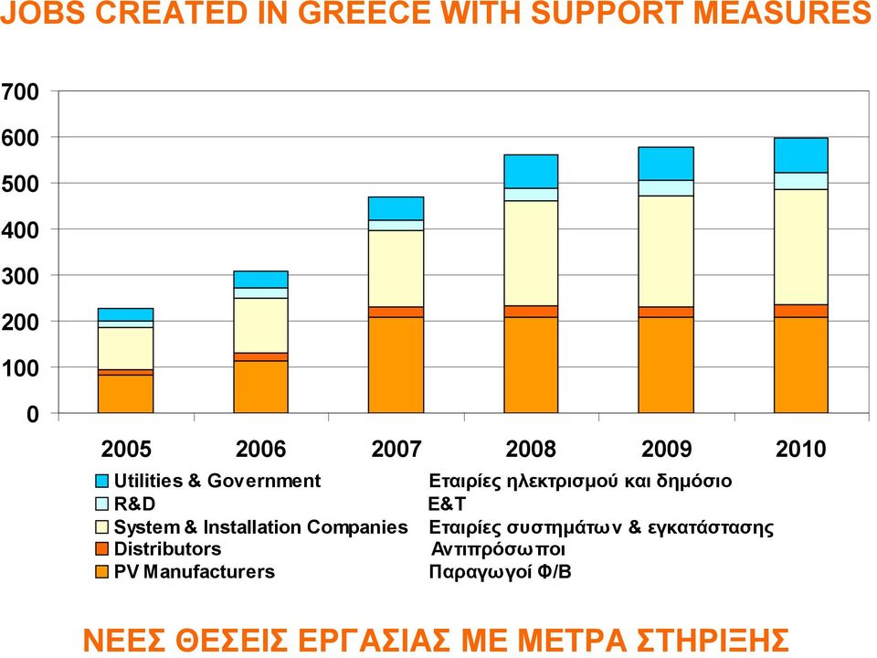 R&D Ε&Τ System & Installation Companies Εταιρίες συστημάτων & εγκατάστασης