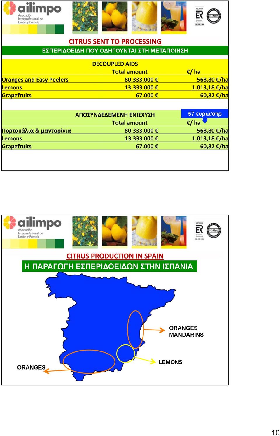 6,82 /ha ΑΠΟΣΥΝΔΕΔΕΜΕΝΗ ΕΝΙΣΧΥΣΗ Total amount 57 ευρώ/στρ / ha Πορτοκάλια & μανταρίνια 8.333.