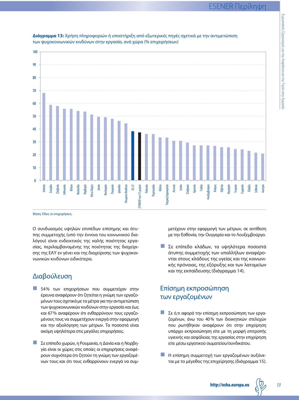 Λουξεμβούργο Κύπρος Ελβετία Ουγγαρία Τουρκία Γερμανία Ελλάδα Εσθονία Αυστρία Ο συνδυασμός υψηλών επιπέδων επίσημης και άτυπης συμμετοχής (υπό την έννοια του κοινωνικού διαλόγου) είναι ενδεικτικός της