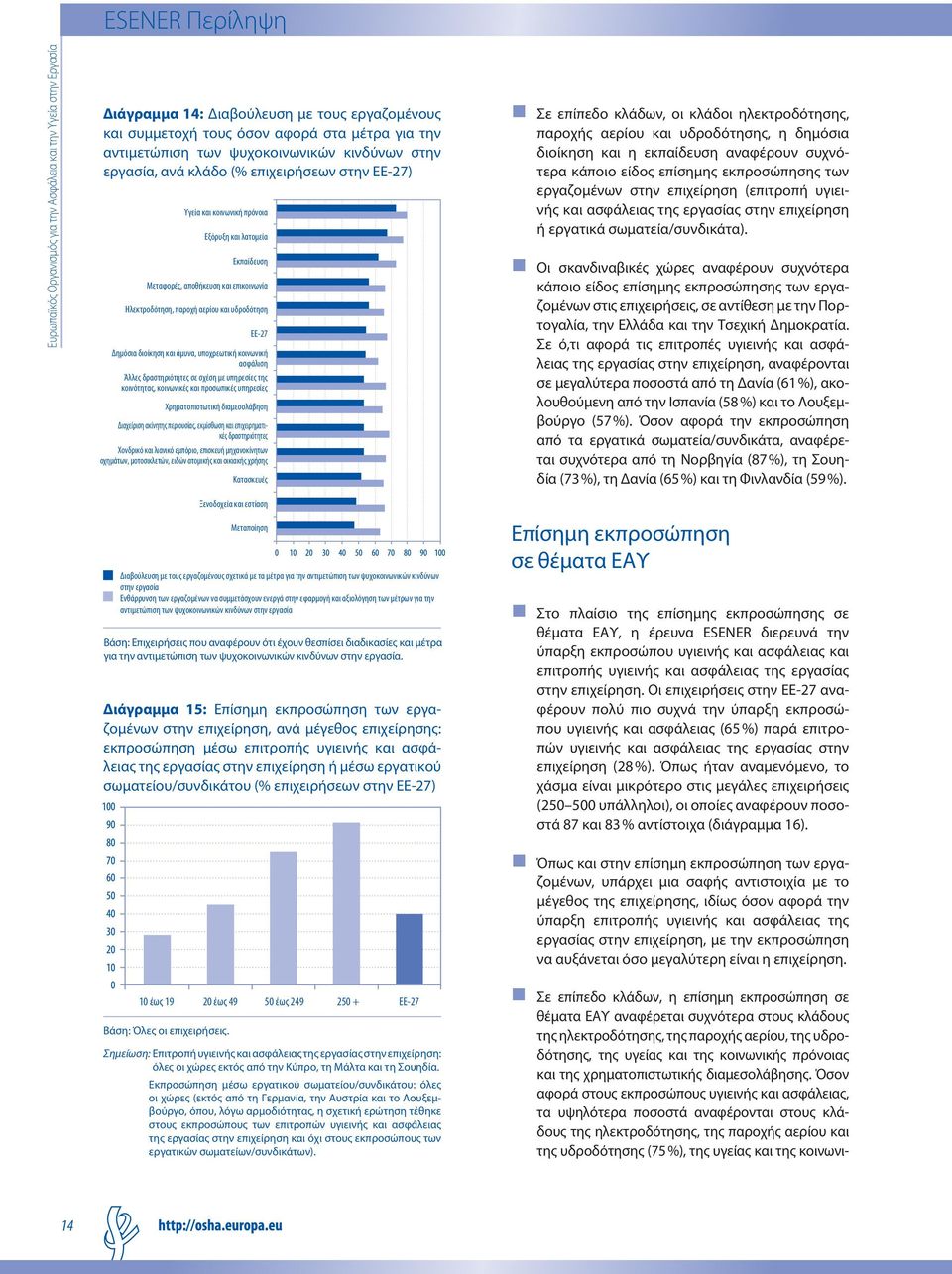 Άλλες δραστηριότητες σε σχέση με υπηρεσίες της κοινότητας, κοινωνικές και προσωπικές υπηρεσίες Χρηματοπιστωτική διαμεσολάβηση Διαχείριση ακίνητης περιουσίας, εκμίσθωση και επιχειρηματικές