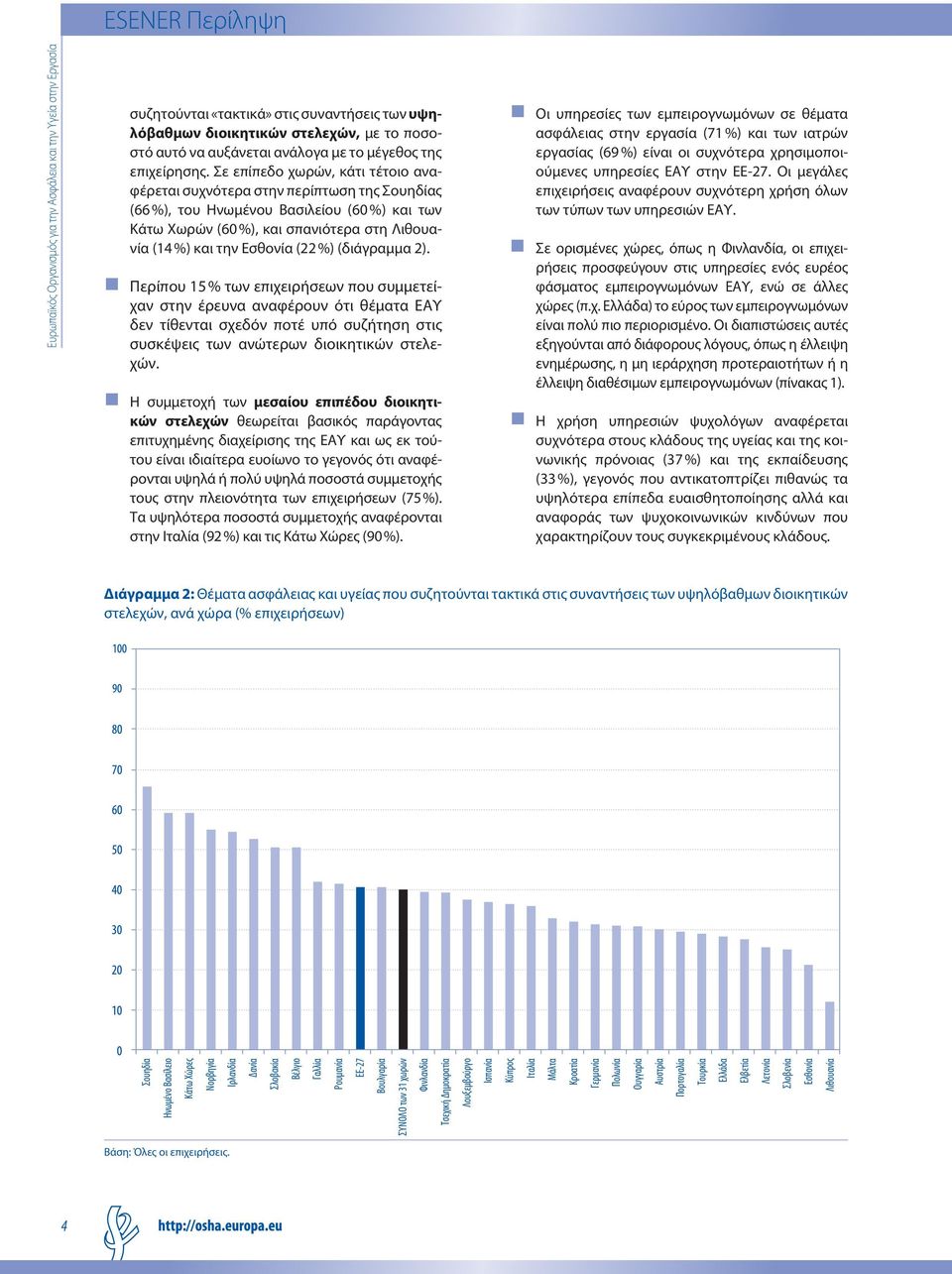 %) (διάγραμμα 2). Περίπου 15 % των επιχειρήσεων που συμμετείχαν στην έρευνα αναφέρουν ότι θέματα ΕΑΥ δεν τίθενται σχεδόν ποτέ υπό συζήτηση στις συσκέψεις των ανώτερων διοικητικών στελεχών.