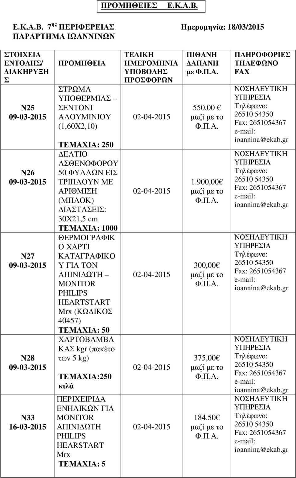 7 ης ΠΕΡΙΦΕΡΕΙΑΣ Ηµεροµηνία: 18/03/2015 ΠΑΡΑΡΤΗΜΑ ΙΩΑΝΝΙΝΩΝ ΣΤΟΙΧΕΙΑ ΕΝΤΟΛΗΣ/ ΙΑΚΗΡΥΞΗ Σ Ν25 Ν26 Ν27 Ν28 Ν33 16-03-2015 ΠΡΟΜΗΘΕΙΑ ΣΤΡΩΜΑ ΥΠΟΘΕΡΜΙΑΣ ΣΕΝΤΟΝΙ