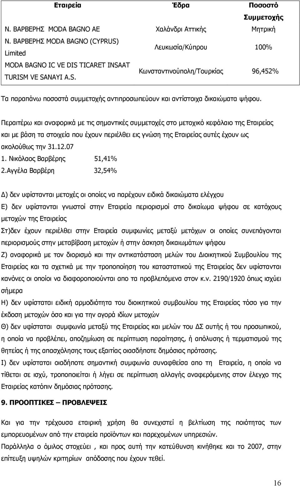 Περαιτέρω και αναφορικά µε τις σηµαντικές συµµετοχές στο µετοχικό κεφάλαιο της Εταιρείας και µε βάση τα στοιχεία που έχουν περιέλθει εις γνώση της Εταιρείας αυτές έχουν ως ακολούθως την 31.12.07 1.