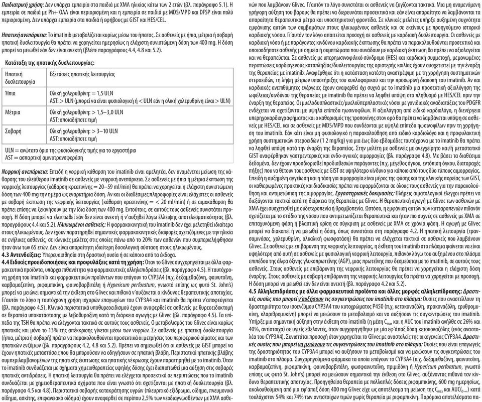 Ηπατική ανεπάρκεια: Το imatinib μεταβολίζεται κυρίως μέσω του ήπατος.