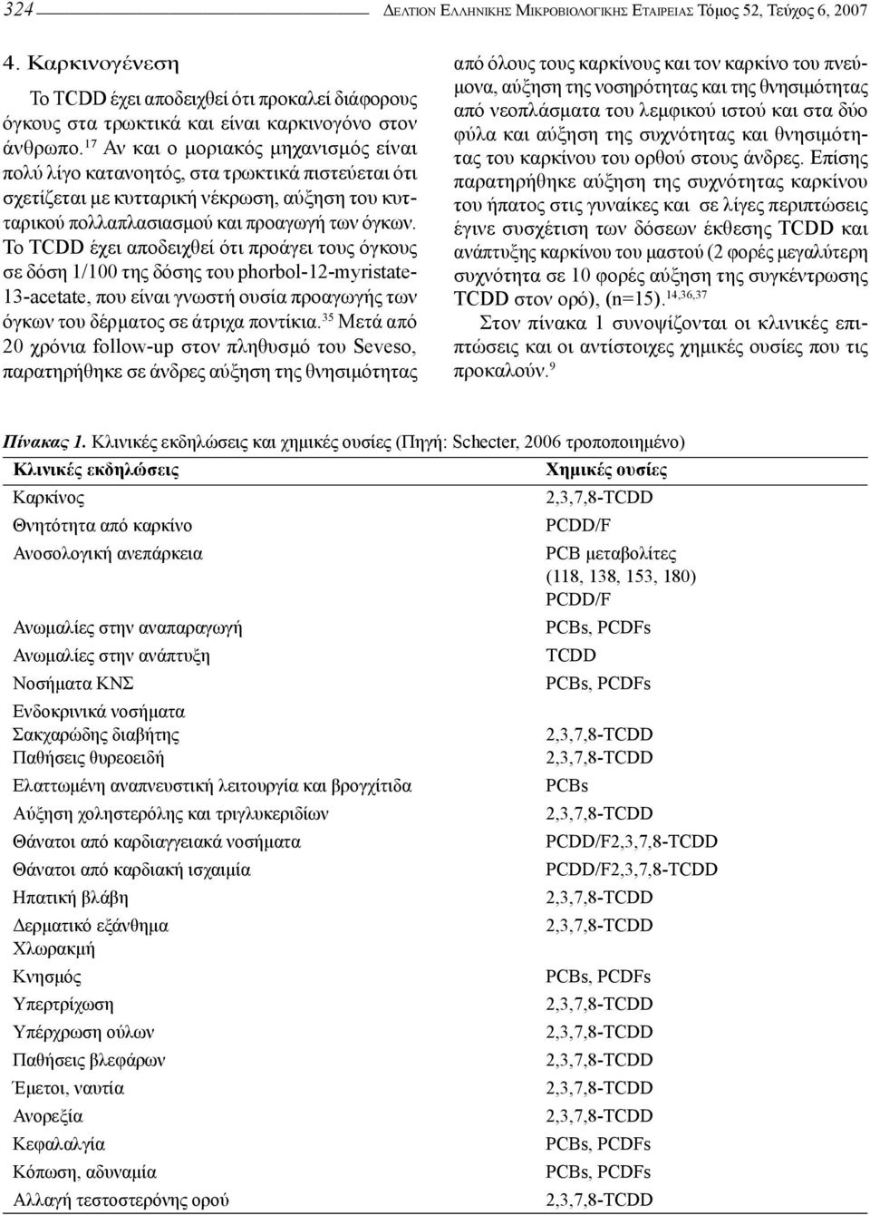 Το TCDD έχει αποδειχθεί ότι προάγει τους όγκους σε δόση 1/100 της δόσης του phorbol-12-myristate- 13-acetate, που είναι γνωστή ουσία προαγωγής των όγκων του δέρματος σε άτριχα ποντίκια.