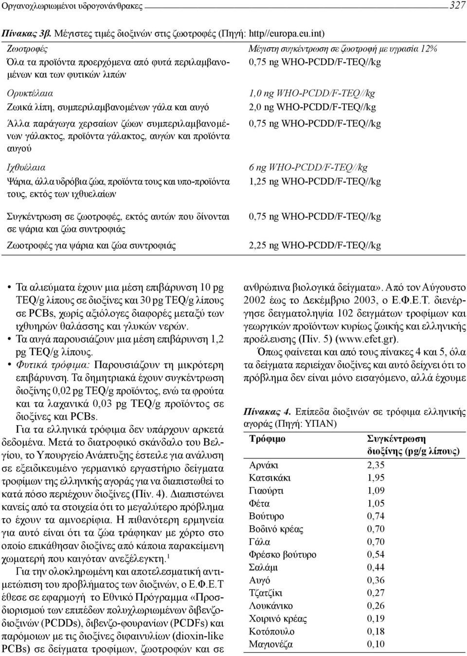 int) Ζωοτροφές Μέγιστη συγκέντρωση σε ζωοτροφή με υγρασία 12% Όλα τα προϊόντα προερχόμενα από φυτά περιλαμβανομένων 0,75 ng WHO-PCDD/F-TEQ//kg και των φυτικών λιπών Ορυκτέλαια Ζωικά λίπη,
