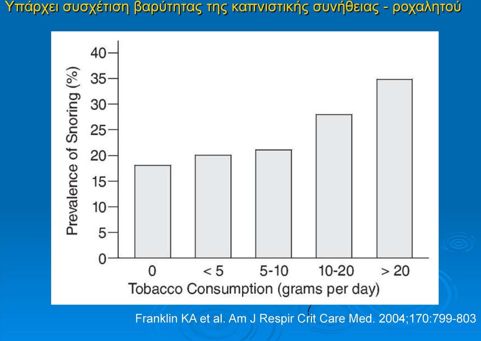 ξνραιεηνχ Franklin KA et al.