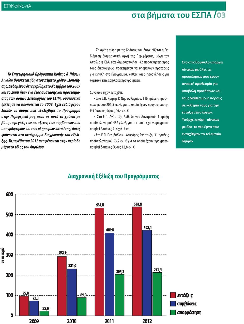 Έχει ενδιαφέρον λοιπόν να δούμε πώς εξελίχθηκε το Πρόγραμμα στην Περιφέρειά μας μέσα σε αυτά τα χρόνια με βάση τα μεγέθη των εντάξεων, των συμβάσεων που υπογράφτηκαν και των πληρωμών κατά έτος, όπως