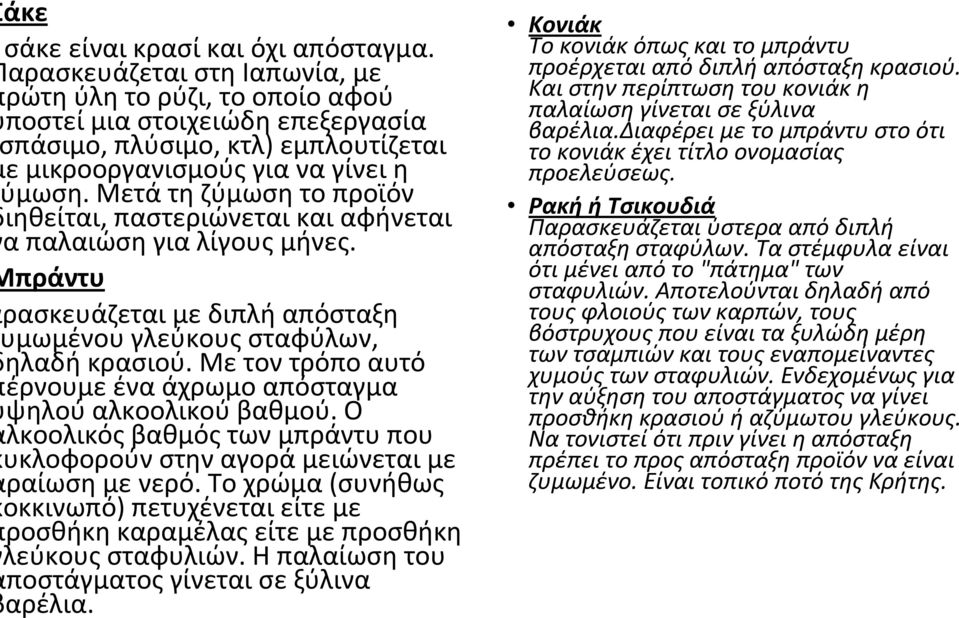 Μετά τη ζύμωση το προϊόν ιηθείται, παστεριώνεται και αφήνεται α παλαιώση για λίγους μήνες. πράντυ ρασκευάζεται με διπλή απόσταξη υμωμένουγλεύκουςσταφύλων, ηλαδή κρασιού.