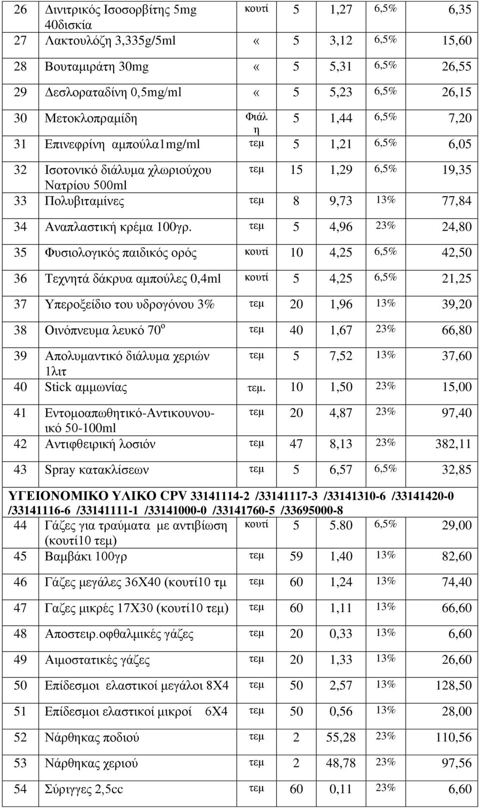 Αναπλαστική κρέμα 100γρ.