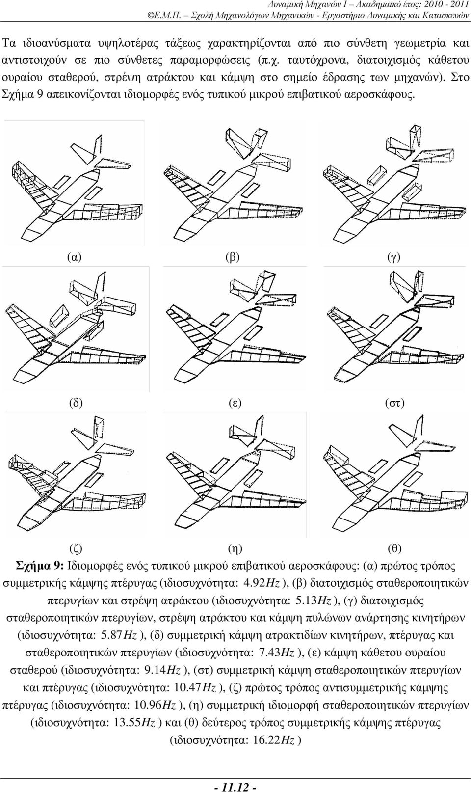 (α) (β) (γ) (δ) (ε) (στ) (ζ) (η) (θ) Σχήµα 9: Ιδιοµορφές ενός τυπικού µικρού επιβατικού αεροσκάφους: (α) πρώτος τρόπος συµµετρικής κάµψης πτέρυγας (ιδιοσυχνότητα: 4.