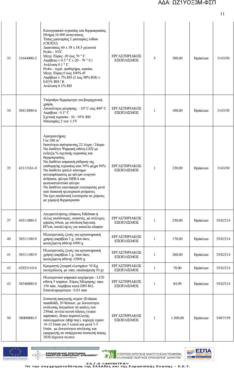 1% RH 5 300,00 Ηράκλειο 3143/30 34 38412000-6 Υπέρυθρο θερμόμετρο για βιομηχανική χρήση.