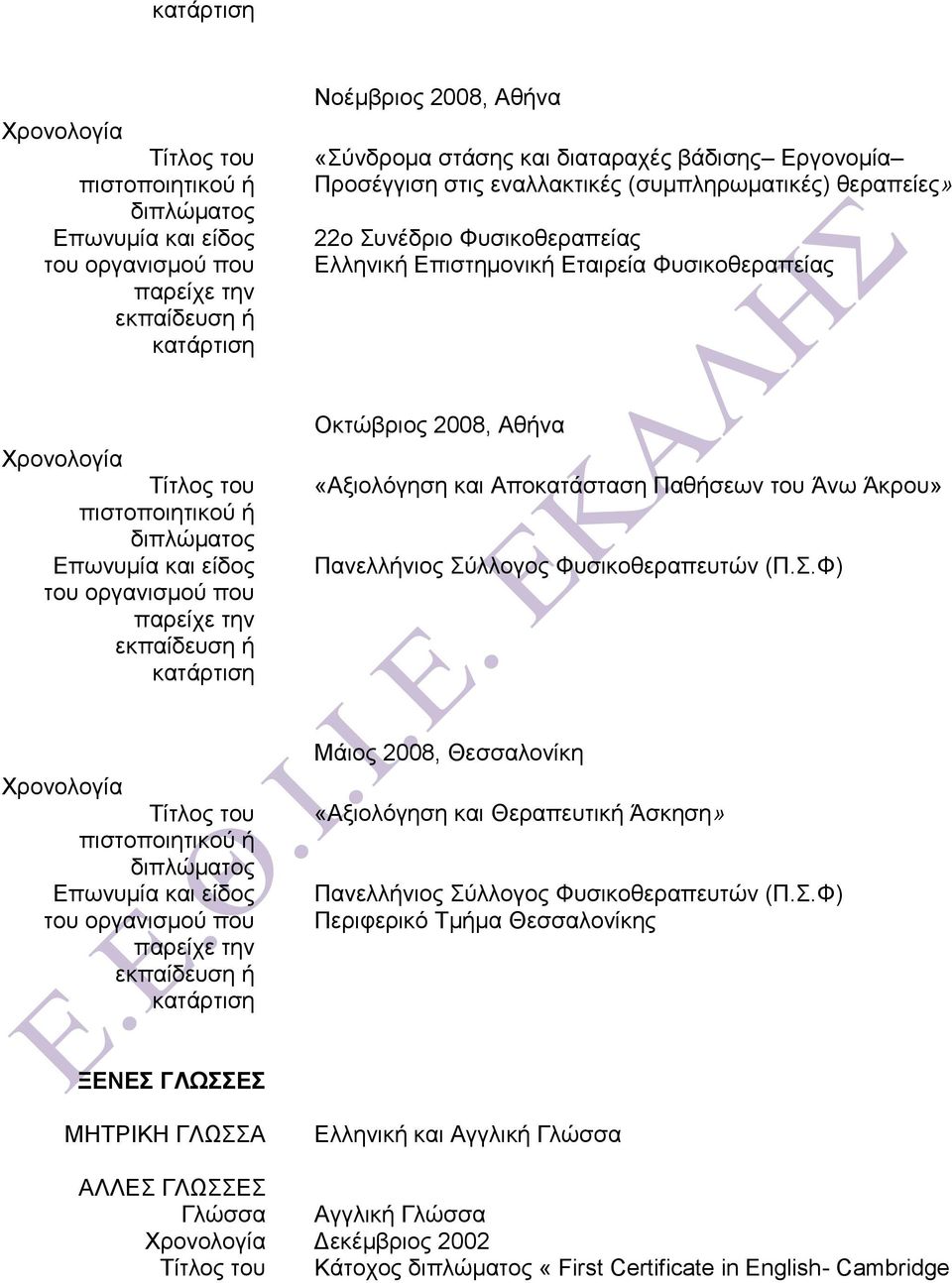 Σύλλογος Φυσικοθεραπευτών (Π.Σ.Φ) Μάιος 2008, Θεσσαλονίκη «Αξιολόγηση και Θεραπευτική Άσκηση» Πανελλήνιος Σύλλογος Φυσικοθεραπευτών (Π.Σ.Φ) Περιφερικό