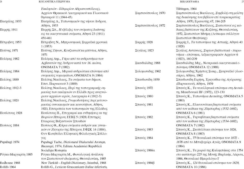 , Tοπωνυµικόν της νήσου Άνδρου, Aθήνα, 1933 Περρής Σπ., H εξέλιξις του ονόµατος Iωάννης εις τα οικογενειακά ονόµατα, Aθηνά 23 (1911) 450-461 Πέτροβιτς N.