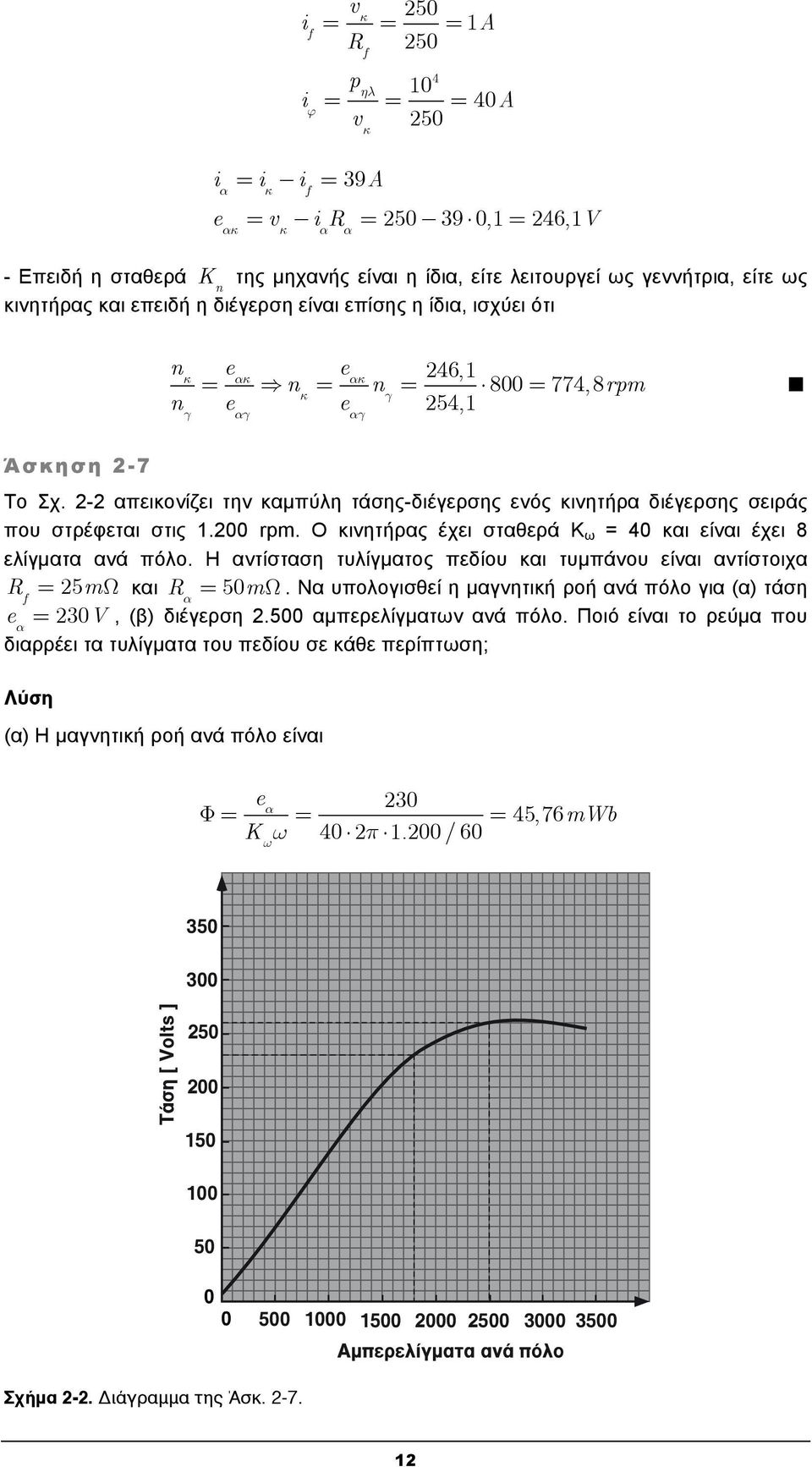 - απεικονίζει την καμπύλη τάσης-διέγερσης ενός κινητήρα διέγερσης σειράς που στρέφεται στις 1.00 rpm. Ο κινητήρας έχει σταθερά K ω 40 και είναι έχει 8 ελίγματα ανά πόλο.