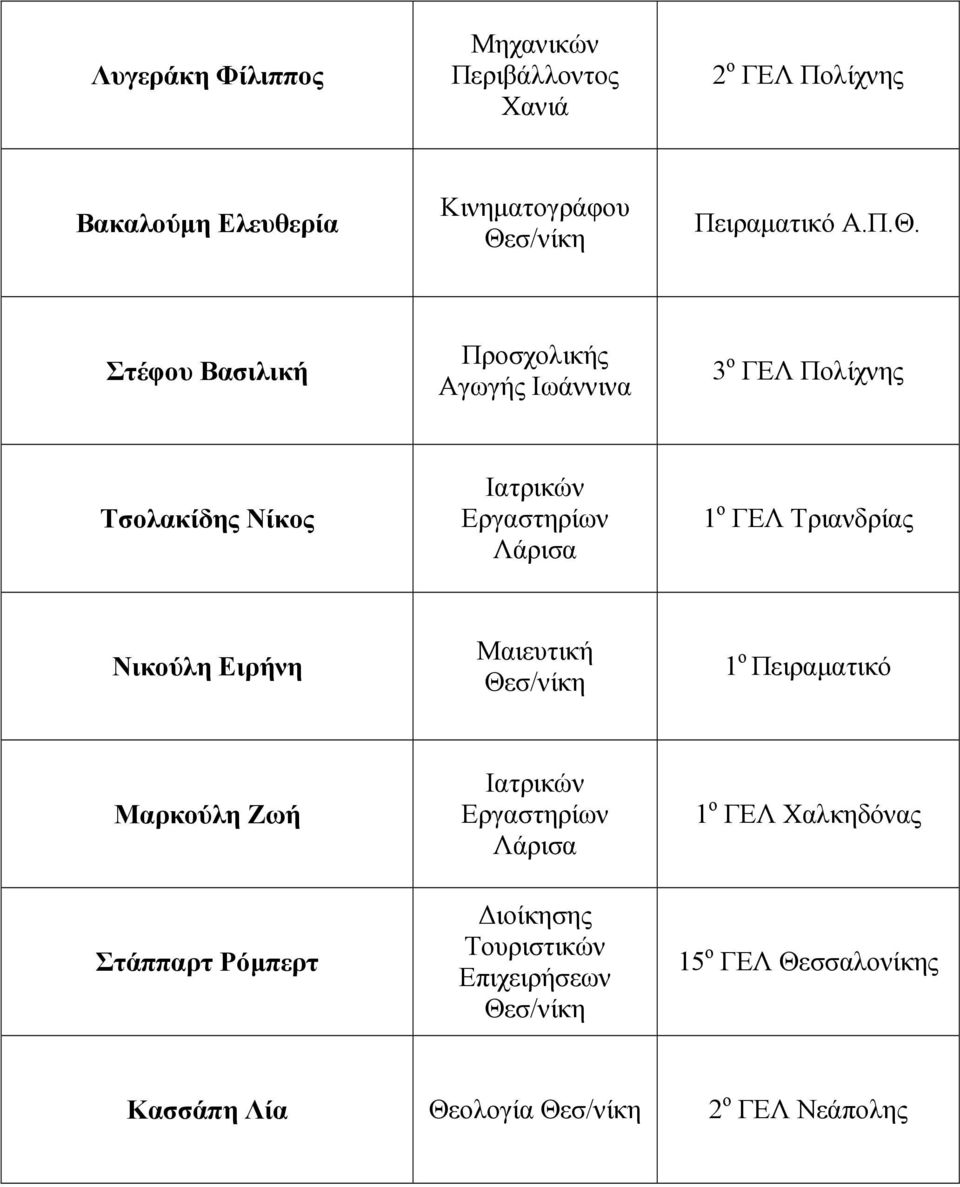 Νικούλη Ειρήνη Μαιευτική 1 ο Πειραµατικό Μαρκούλη Ζωή Στάππαρτ Ρόµπερτ Ιατρικών Εργαστηρίων