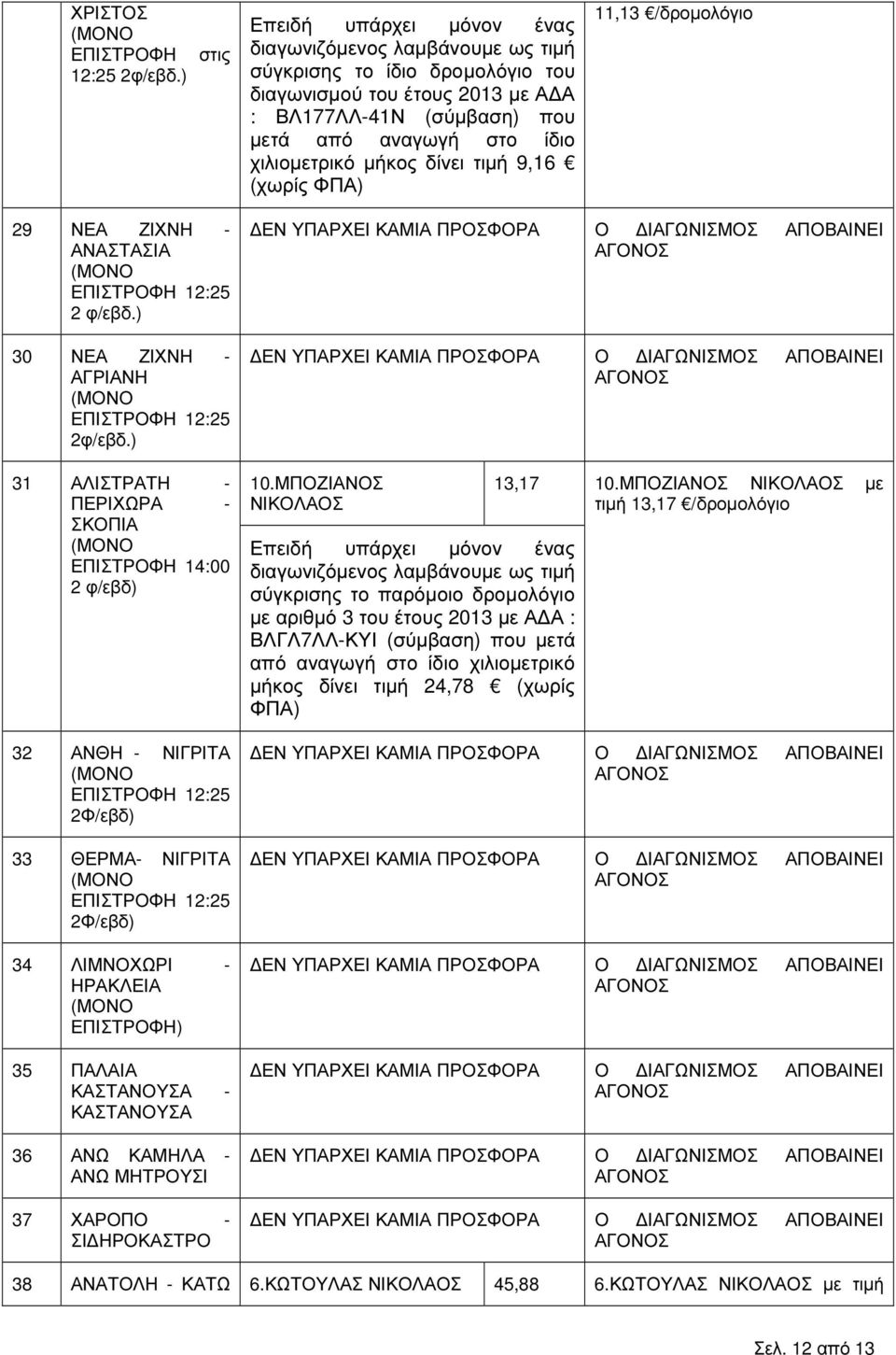 ) 30 ΝΕΑ ΖΙΧΝΗ - ΑΓΡΙΑΝΗ ΕΠΙΣΤΡΟΦΗ 12:25 2φ/εβδ.) 31 ΑΛΙΣΤΡΑΤΗ - ΠΕΡΙΧΩΡΑ - ΣΚΟΠΙΑ ΕΠΙΣΤΡΟΦΗ 14:00 2 φ/εβδ) 10.